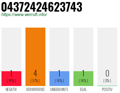 Rufnummer 04372424623743 Telefonnummer 04372424623743