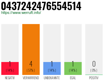 Rufnummer 0437242476554514 Telefonnummer 0437242476554514