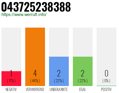 Rufnummer 043725238388 Telefonnummer 043725238388