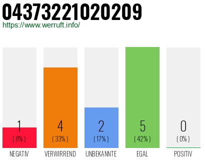 Rufnummer 04373221020209 Telefonnummer 04373221020209