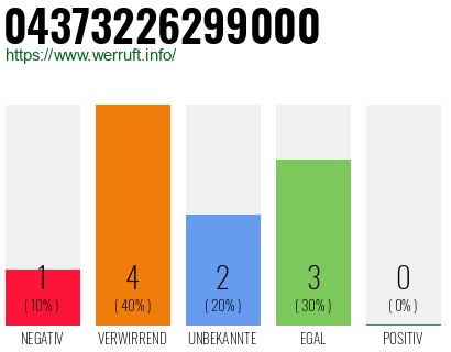 Rufnummer 04373226299000 Telefonnummer 04373226299000