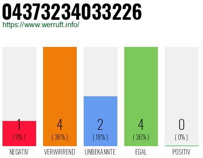 Rufnummer 04373234033226 Telefonnummer 04373234033226