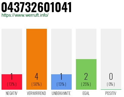 Rufnummer 043732601041 Telefonnummer 043732601041
