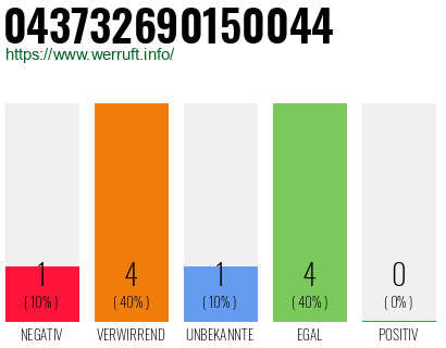 Rufnummer 043732690150044 Telefonnummer 043732690150044