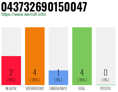 Rufnummer 043732690150047 Telefonnummer 043732690150047