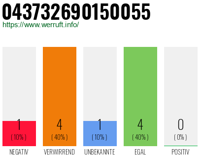 Rufnummer 043732690150055 Telefonnummer 043732690150055