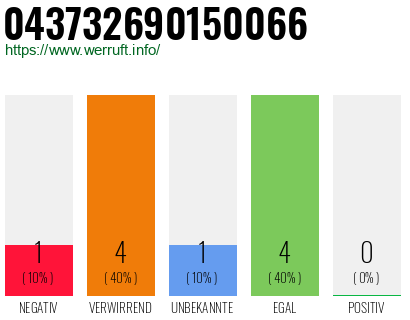 Rufnummer 043732690150066 Telefonnummer 043732690150066