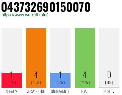 Rufnummer 043732690150070 Telefonnummer 043732690150070
