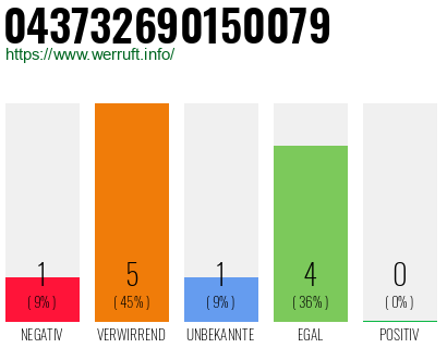 Rufnummer 043732690150079 Telefonnummer 043732690150079