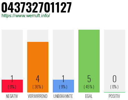 Rufnummer 043732701127 Telefonnummer 043732701127