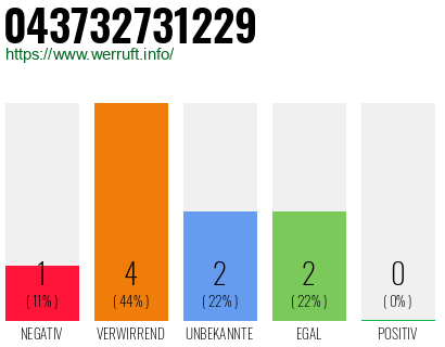 Rufnummer 043732731229 Telefonnummer 043732731229