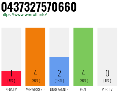 Rufnummer 0437327570660 Telefonnummer 0437327570660