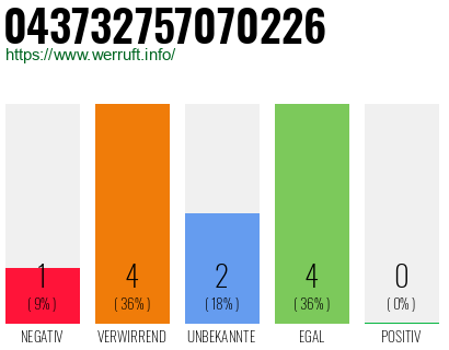 Rufnummer 043732757070226 Telefonnummer 043732757070226