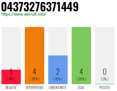 Rufnummer 04373276371449 Telefonnummer 04373276371449