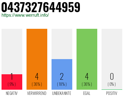 Rufnummer 0437327644959 Telefonnummer 0437327644959