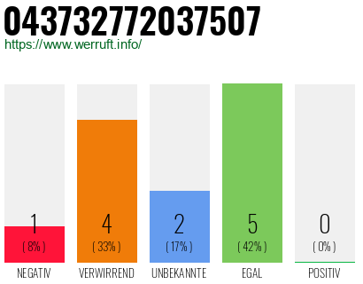 Rufnummer 043732772037507 Telefonnummer 043732772037507