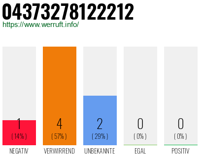Rufnummer 04373278122212 Telefonnummer 04373278122212