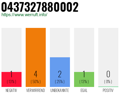 Rufnummer 0437327880002 Telefonnummer 0437327880002