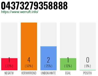 Rufnummer 04373279358888 Telefonnummer 04373279358888