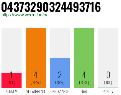 Rufnummer 04373290324493716 Telefonnummer 04373290324493716