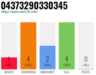 Rufnummer 04373290330345 Telefonnummer 04373290330345