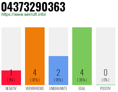 Rufnummer 04373290363 Telefonnummer 04373290363