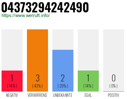 Telefonnummer 04373294242490