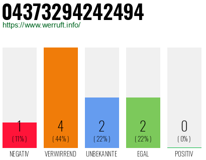 Rufnummer 04373294242494 Telefonnummer 04373294242494