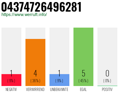 Rufnummer 04374726496281 Telefonnummer 04374726496281
