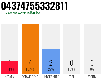 Rufnummer 04374755332811 Telefonnummer 04374755332811