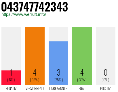 Rufnummer 043747742343 Telefonnummer 043747742343