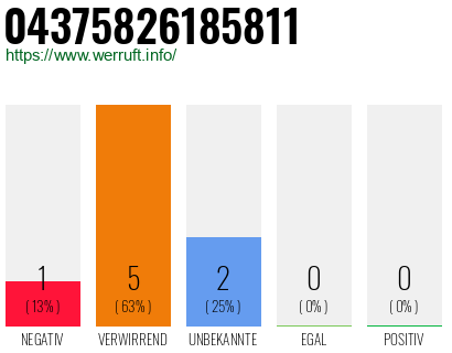 Rufnummer 04375826185811 Telefonnummer 04375826185811