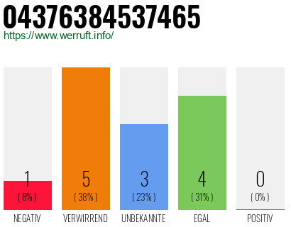 Rufnummer 04376384537465 Telefonnummer 04376384537465