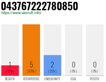 Rufnummer 043767222780850 Telefonnummer 043767222780850