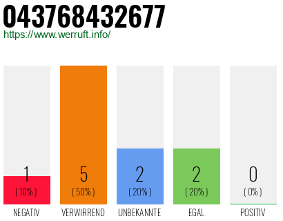 Rufnummer 043768432677 Telefonnummer 043768432677