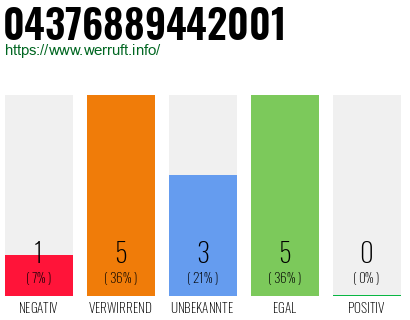 Rufnummer 04376889442001 Telefonnummer 04376889442001