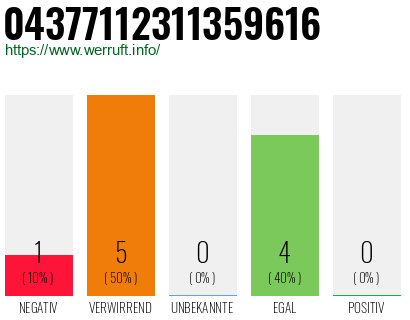 Rufnummer 04377112311359616 Telefonnummer 04377112311359616