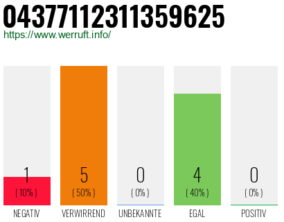 Rufnummer 04377112311359625 Telefonnummer 04377112311359625