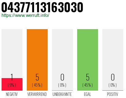 Rufnummer 04377113163030 Telefonnummer 04377113163030