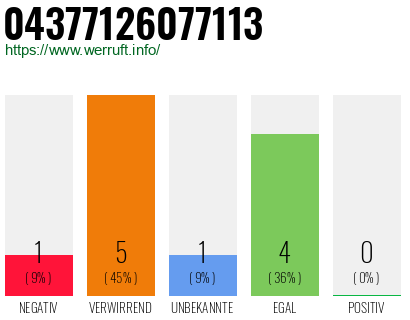 Rufnummer 04377126077113 Telefonnummer 04377126077113