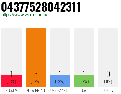 Telefonnummer 04377528042311