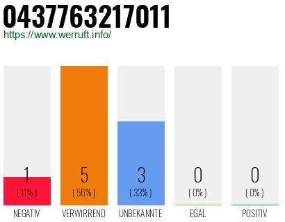 Rufnummer 0437763217011 Telefonnummer 0437763217011