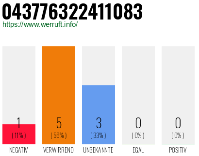Rufnummer 043776322411083 Telefonnummer 043776322411083