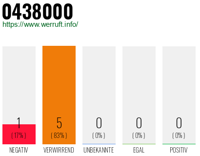 Rufnummer 0438000 Telefonnummer 0438000
