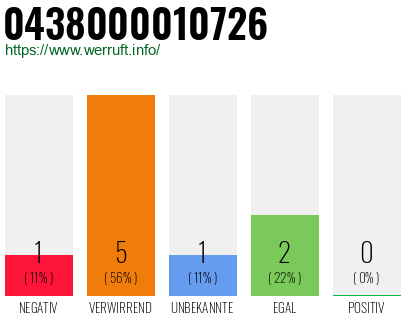Telefonnummer 0438000010726
