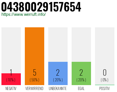 Rufnummer 04380029157654 Telefonnummer 04380029157654