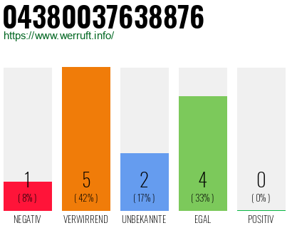 Rufnummer 04380037638876 Telefonnummer 04380037638876