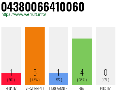 Rufnummer 04380066410060 Telefonnummer 04380066410060