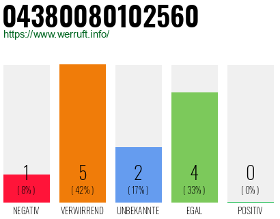 Rufnummer 04380080102560 Telefonnummer 04380080102560