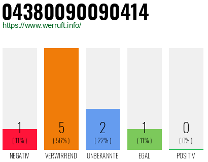 Rufnummer 04380090090414 Telefonnummer 04380090090414